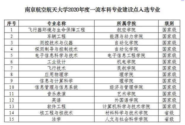 民航服务专业就业方向-民航服务专业学什么?-第4张图片-职教招生网 民航服务专业就业方向-民航服务专业学什么?-第4张图片-职教招生网
