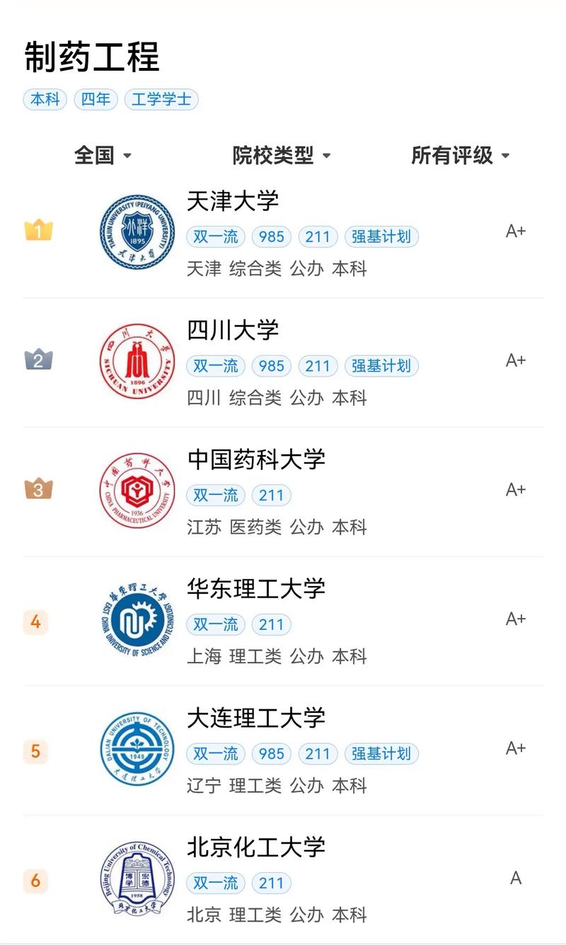 制药工程就业前景及方向-制药工程就业前景及方向怎么样？-第3张图片-职教招生网