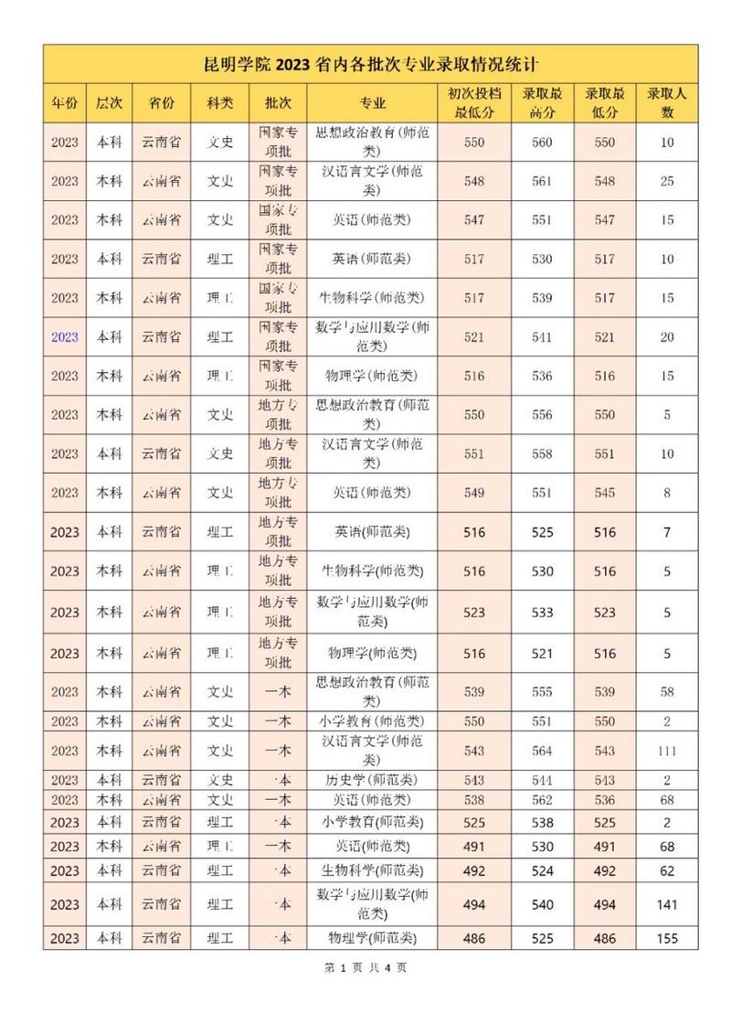 幼儿高等师范专科学校招生,幼儿师范高等专科学校2020年招生-第2张图片-职教招生网 幼儿高等师范专科学校招生,幼儿师范高等专科学校2020年招生-第2张图片-职教招生网