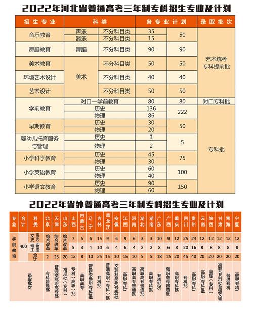 幼儿高等师范专科学校招生,幼儿师范高等专科学校2020年招生-第3张图片-职教招生网 幼儿高等师范专科学校招生,幼儿师范高等专科学校2020年招生-第3张图片-职教招生网