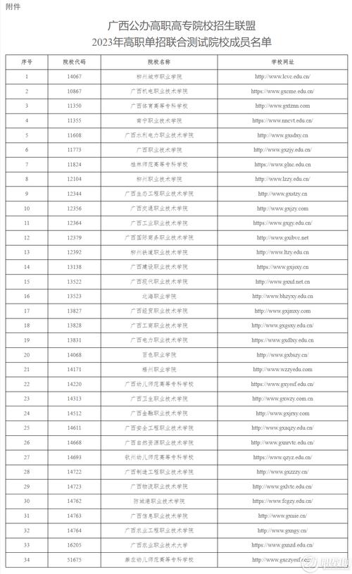 幼儿高等师范专科学校招生,幼儿师范高等专科学校2020年招生-第6张图片-职教招生网 幼儿高等师范专科学校招生,幼儿师范高等专科学校2020年招生-第6张图片-职教招生网