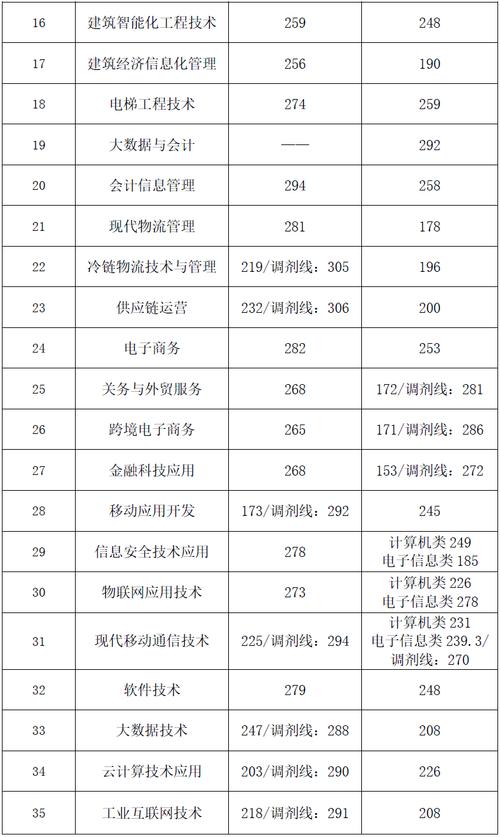 成都工业职业技术学校招生官方网站，成都工业职业技术学校官方网站录取查询-第3张图片-职教招生网