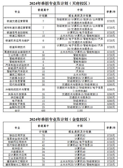 成都工业职业技术学校招生官方网站，成都工业职业技术学校官方网站录取查询-第4张图片-职教招生网