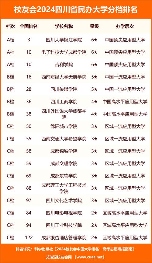成都工业职业技术学校招生官方网站，成都工业职业技术学校官方网站录取查询-第5张图片-职教招生网