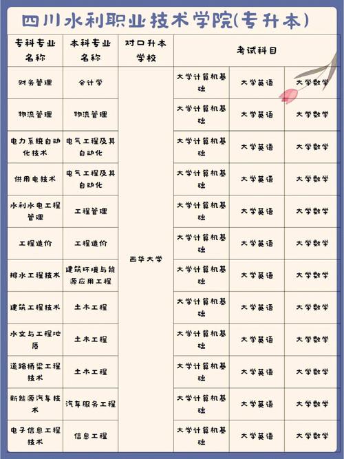 四川水利职业技术学院招生代码,四川水利职业技术学院招生代码5573-第1张图片-职教招生网 四川水利职业技术学院招生代码,四川水利职业技术学院招生代码5573-第1张图片-职教招生网