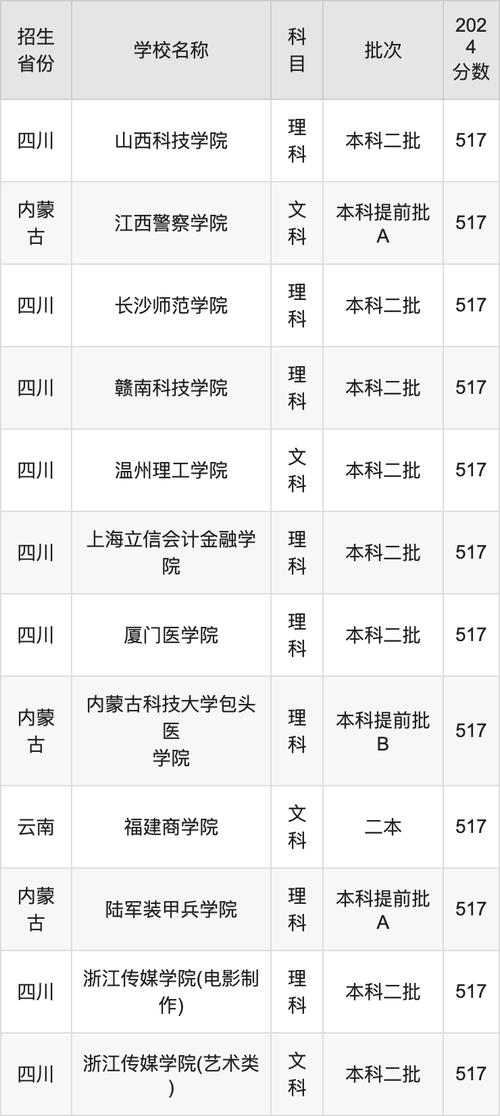 四川水利职业技术学院招生代码,四川水利职业技术学院招生代码5573-第2张图片-职教招生网 四川水利职业技术学院招生代码,四川水利职业技术学院招生代码5573-第2张图片-职教招生网