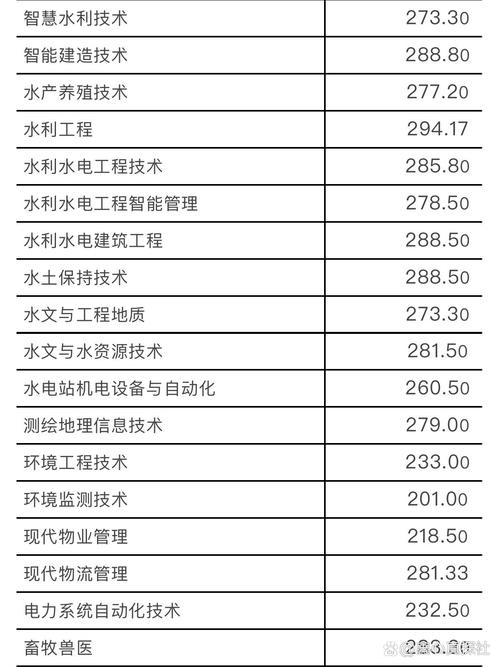 四川水利职业技术学院招生代码,四川水利职业技术学院招生代码5573-第3张图片-职教招生网 四川水利职业技术学院招生代码,四川水利职业技术学院招生代码5573-第3张图片-职教招生网