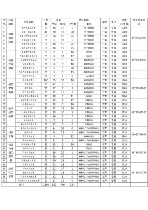 四川水利职业技术学院招生代码,四川水利职业技术学院招生代码5573-第4张图片-职教招生网 四川水利职业技术学院招生代码,四川水利职业技术学院招生代码5573-第4张图片-职教招生网