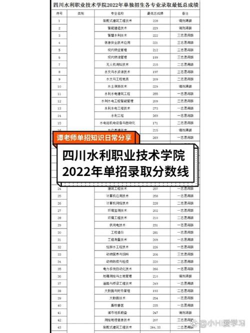 四川水利职业技术学院招生代码,四川水利职业技术学院招生代码5573-第5张图片-职教招生网 四川水利职业技术学院招生代码,四川水利职业技术学院招生代码5573-第5张图片-职教招生网