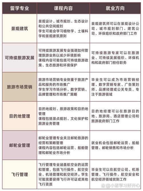 旅游与管理专业好不好,旅游与管理专业怎么样-第3张图片-职教招生网 旅游与管理专业好不好,旅游与管理专业怎么样-第3张图片-职教招生网