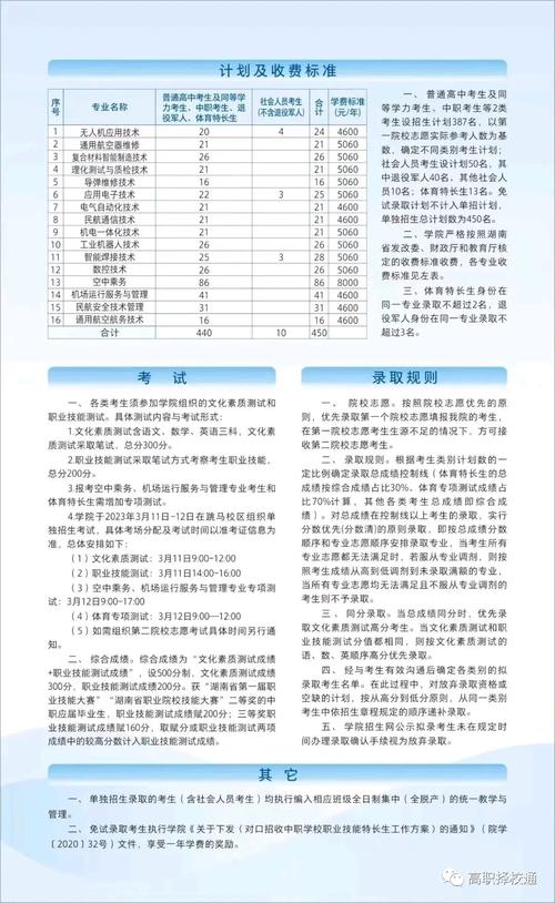 长沙工业职业技术学校招生,长沙工业职业技术学校招初中生吗-第1张图片-职教招生网 长沙工业职业技术学校招生,长沙工业职业技术学校招初中生吗-第1张图片-职教招生网