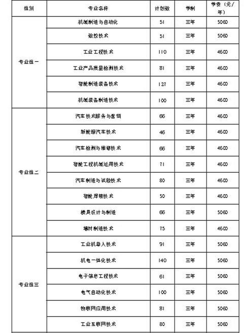 长沙工业职业技术学校招生,长沙工业职业技术学校招初中生吗-第2张图片-职教招生网 长沙工业职业技术学校招生,长沙工业职业技术学校招初中生吗-第2张图片-职教招生网