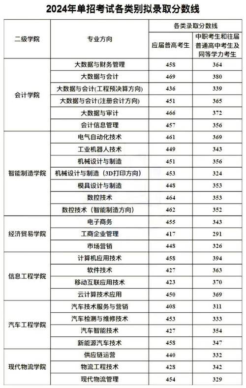 长沙工业职业技术学校招生,长沙工业职业技术学校招初中生吗-第3张图片-职教招生网 长沙工业职业技术学校招生,长沙工业职业技术学校招初中生吗-第3张图片-职教招生网