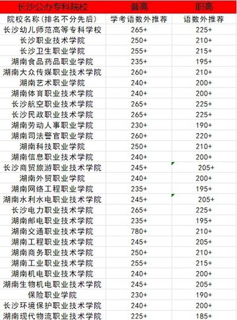 长沙工业职业技术学校招生,长沙工业职业技术学校招初中生吗-第4张图片-职教招生网 长沙工业职业技术学校招生,长沙工业职业技术学校招初中生吗-第4张图片-职教招生网