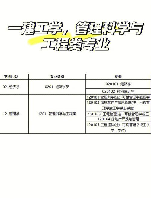 建筑管理专业包括哪些内容-建筑管理专业课程？-第4张图片-职教招生网