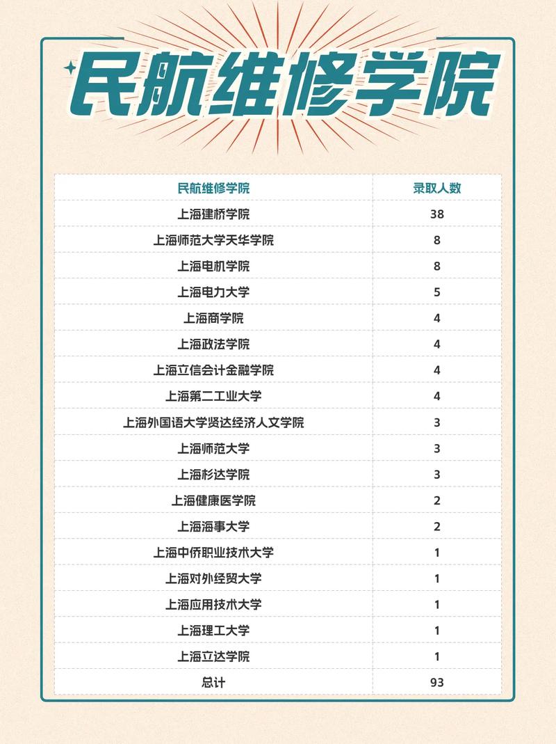 空中乘务专业招生哪些学校-空中乘务专业招生哪些学校好?-第5张图片-职教招生网 空中乘务专业招生哪些学校-空中乘务专业招生哪些学校好?-第5张图片-职教招生网