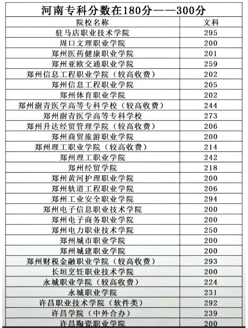航空乘务专业大专院校-航空空乘专业学校排名表?-第2张图片-职教招生网 航空乘务专业大专院校-航空空乘专业学校排名表?-第2张图片-职教招生网
