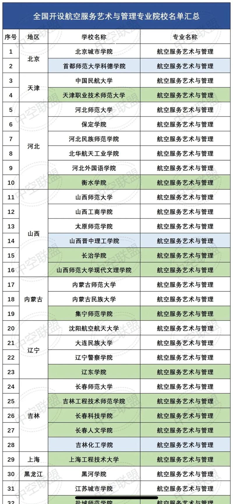 航空乘务专业大专院校-航空空乘专业学校排名表?-第4张图片-职教招生网 航空乘务专业大专院校-航空空乘专业学校排名表?-第4张图片-职教招生网