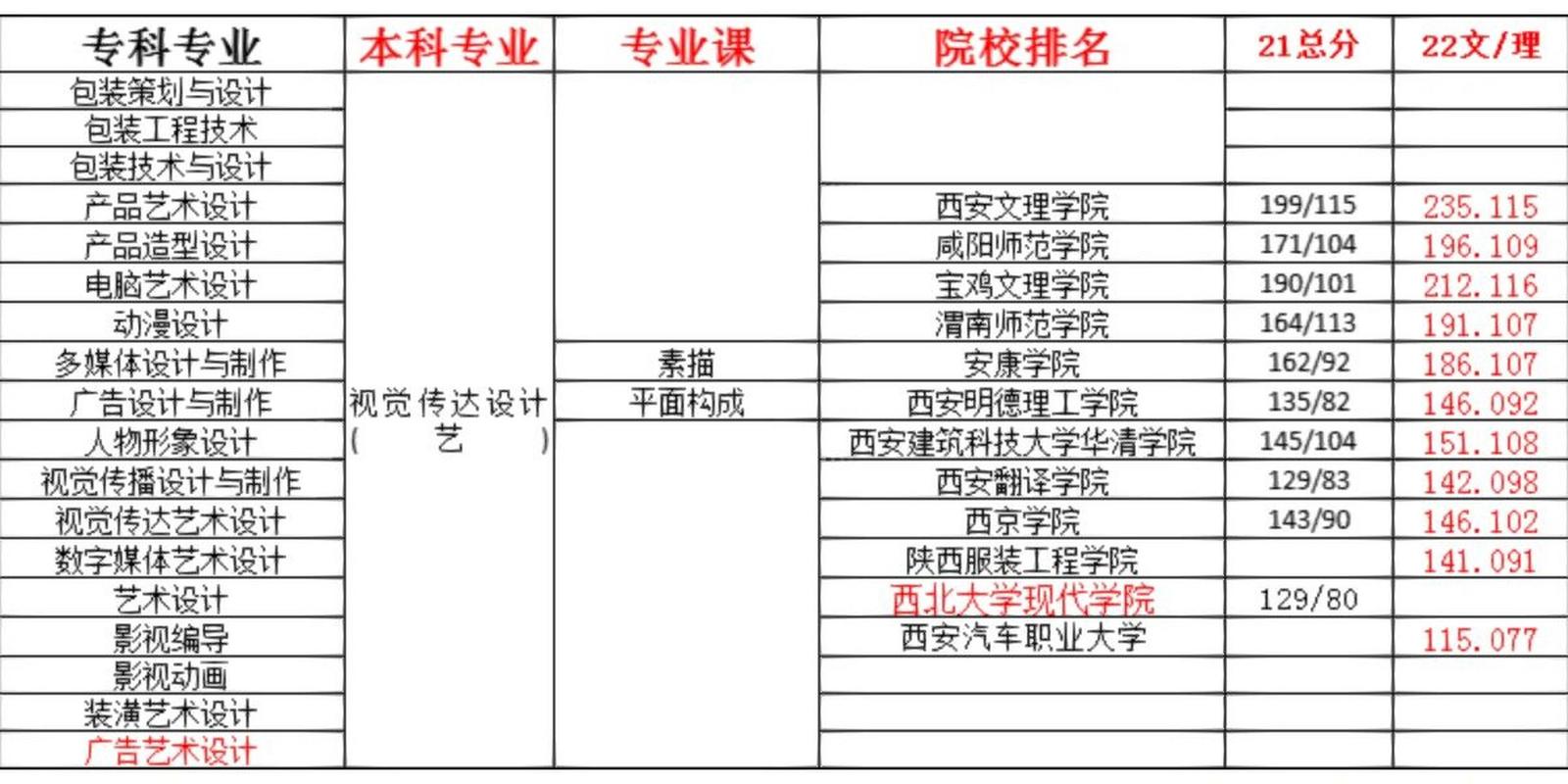 建筑设计专科院校-建筑设计专科排名?-第2张图片-职教招生网 建筑设计专科院校-建筑设计专科排名?-第2张图片-职教招生网