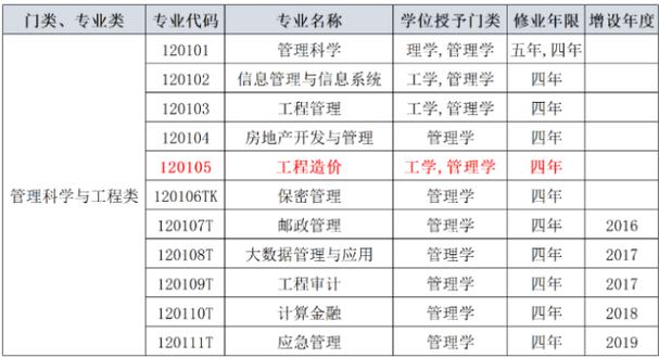建筑设计专科院校-建筑设计专科排名?-第3张图片-职教招生网 建筑设计专科院校-建筑设计专科排名?-第3张图片-职教招生网