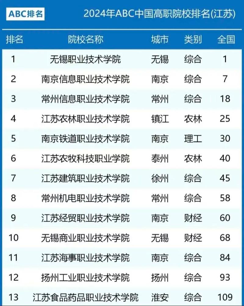 建筑设计专科院校-建筑设计专科排名?-第4张图片-职教招生网 建筑设计专科院校-建筑设计专科排名?-第4张图片-职教招生网