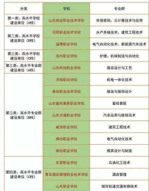 建筑设计专科院校-建筑设计专科排名?-第5张图片-职教招生网 建筑设计专科院校-建筑设计专科排名?-第5张图片-职教招生网