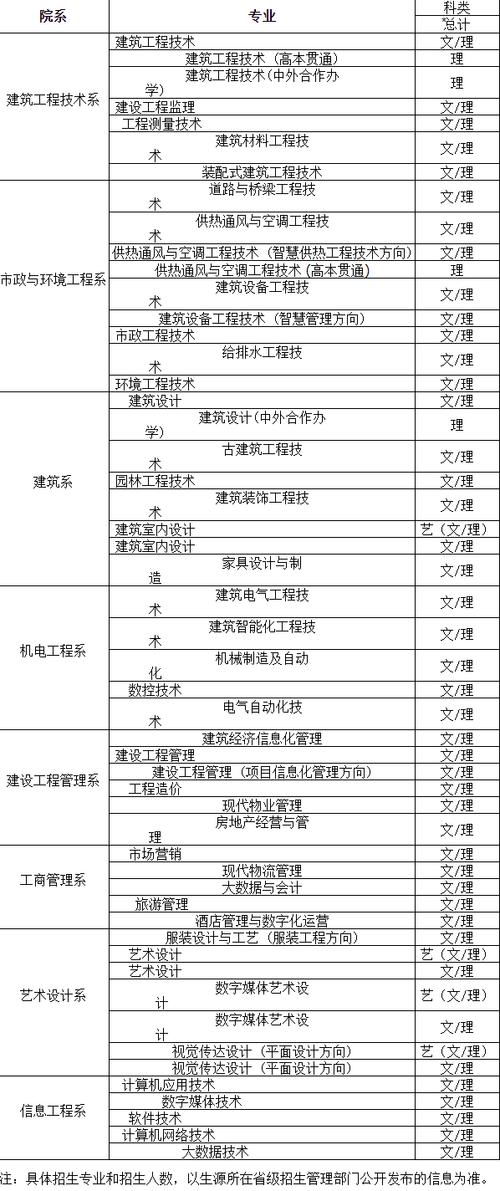 建筑设计专科院校-建筑设计专科排名?-第6张图片-职教招生网 建筑设计专科院校-建筑设计专科排名?-第6张图片-职教招生网