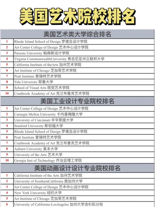 哪些学校室内设计专业_哪些学校室内设计专业比较好-第3张图片-职教招生网