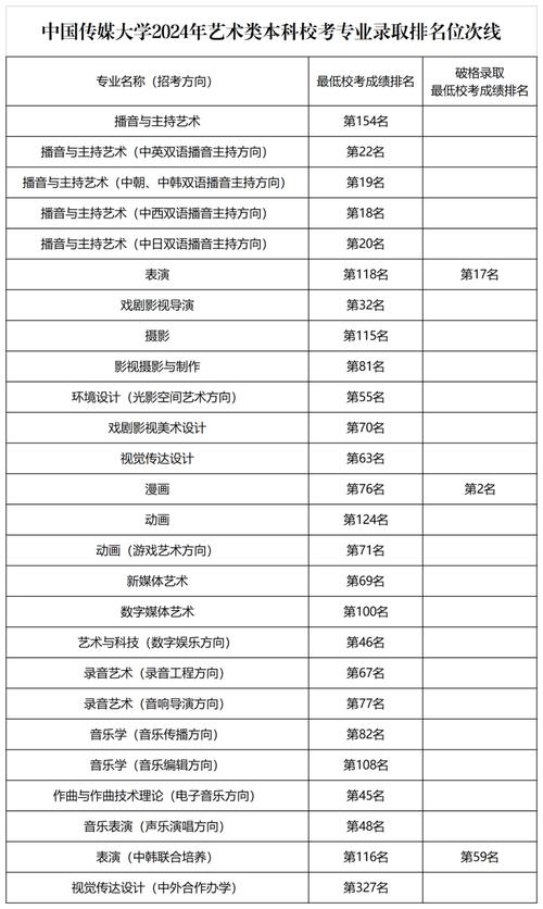 哪些学校室内设计专业_哪些学校室内设计专业比较好-第5张图片-职教招生网