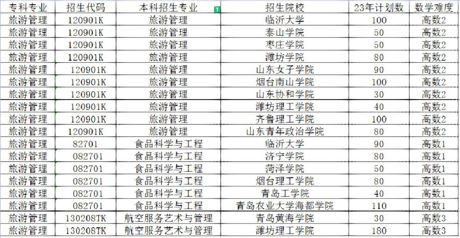 旅游管理专业是什么专业_旅游管理专业是一个怎样的专业-第1张图片-职教招生网 旅游管理专业是什么专业_旅游管理专业是一个怎样的专业-第1张图片-职教招生网