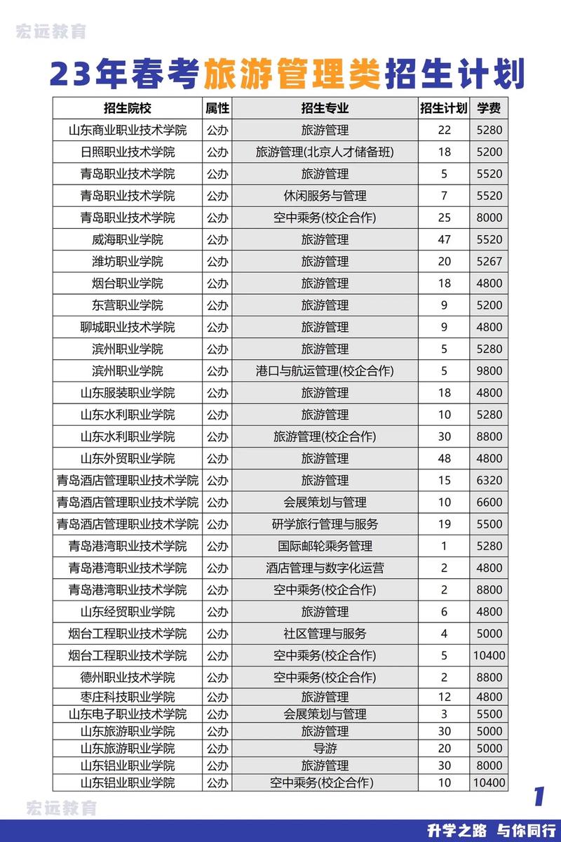 旅游管理专业是什么专业_旅游管理专业是一个怎样的专业-第3张图片-职教招生网 旅游管理专业是什么专业_旅游管理专业是一个怎样的专业-第3张图片-职教招生网
