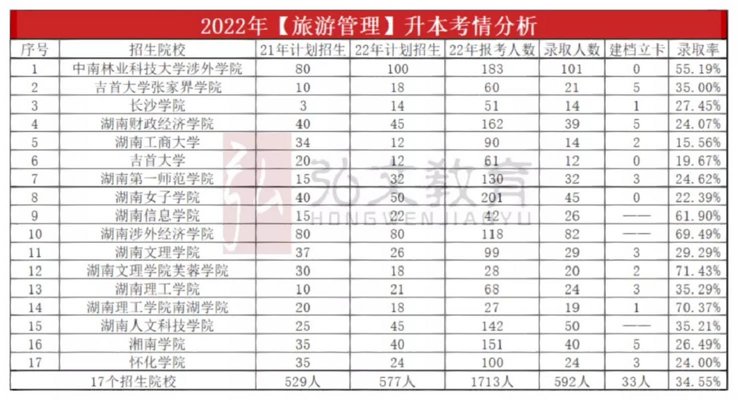 旅游管理专业是什么专业_旅游管理专业是一个怎样的专业-第4张图片-职教招生网 旅游管理专业是什么专业_旅游管理专业是一个怎样的专业-第4张图片-职教招生网