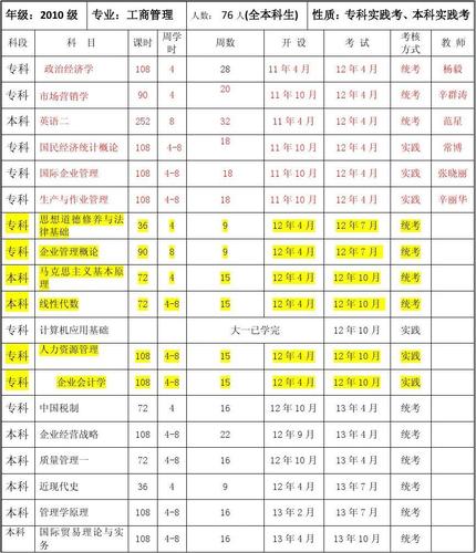 包含工商企业管理专业的介绍的词条-第4张图片-职教招生网