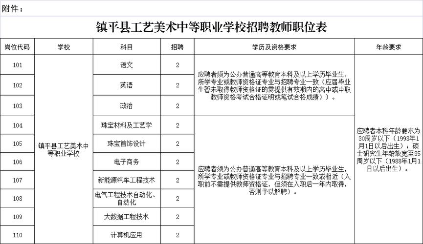 工艺美术中等专业学校-工艺美术职业技术学校？-第3张图片-职教招生网