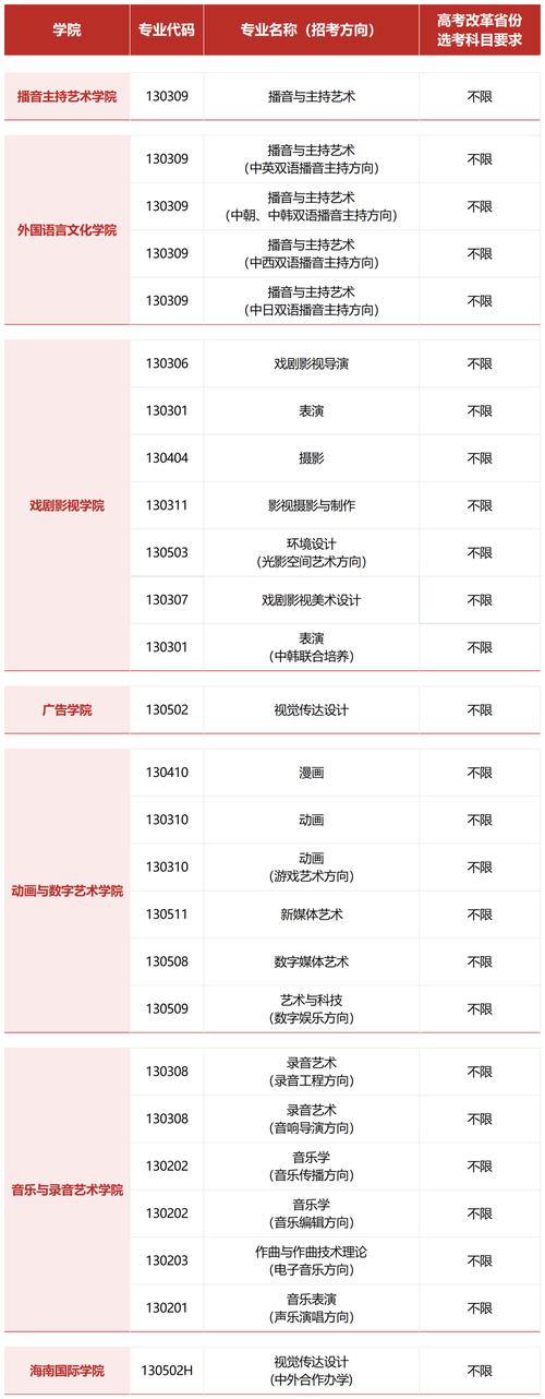 广告设计大专学校，广告设计的专科学校-第5张图片-职教招生网