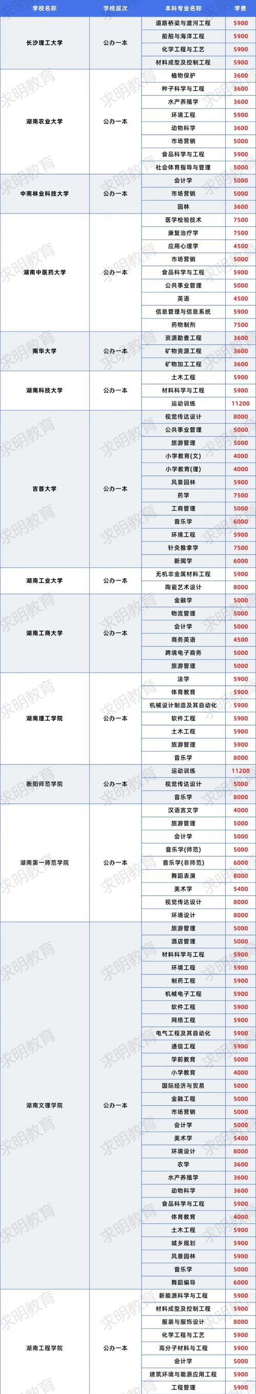 湖南都市职业技术学院招生，湖南都市职业学院招生老师-第2张图片-职教招生网