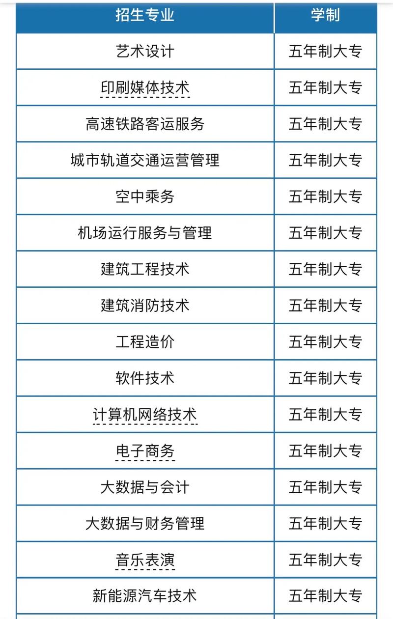 湖南都市职业技术学院招生，湖南都市职业学院招生老师-第4张图片-职教招生网