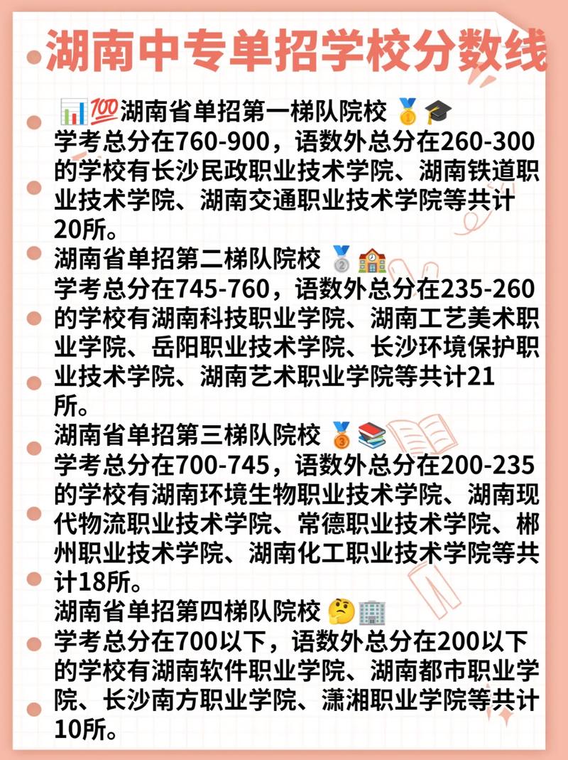 湖南都市职业技术学院招生，湖南都市职业学院招生老师-第5张图片-职教招生网