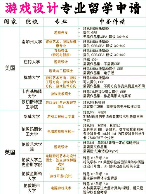 游戏设计涉及到什么专业-游戏设计涉及到什么专业课程?-第2张图片-职教招生网 游戏设计涉及到什么专业-游戏设计涉及到什么专业课程?-第2张图片-职教招生网