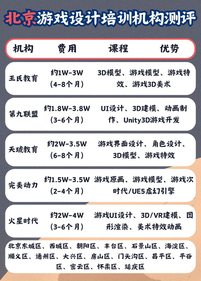 游戏设计涉及到什么专业-游戏设计涉及到什么专业课程?-第6张图片-职教招生网 游戏设计涉及到什么专业-游戏设计涉及到什么专业课程?-第6张图片-职教招生网