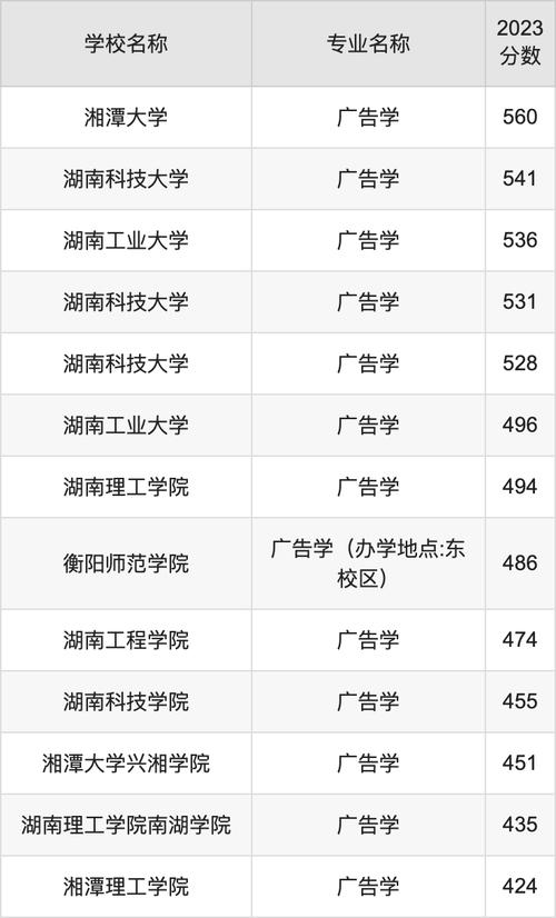 广告设计有哪些学校-广告设计的学校?-第2张图片-职教招生网 广告设计有哪些学校-广告设计的学校?-第2张图片-职教招生网