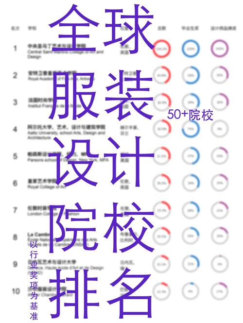 服装设计院校有哪些-服装设计院校有哪些是考研不需要考数学的?-第1张图片-职教招生网 服装设计院校有哪些-服装设计院校有哪些是考研不需要考数学的?-第1张图片-职教招生网
