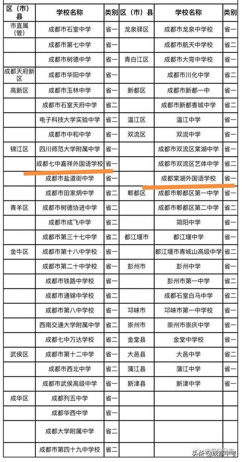 四川蜀都卫生学校招生学费，蜀都卫校好不好-第2张图片-职教招生网