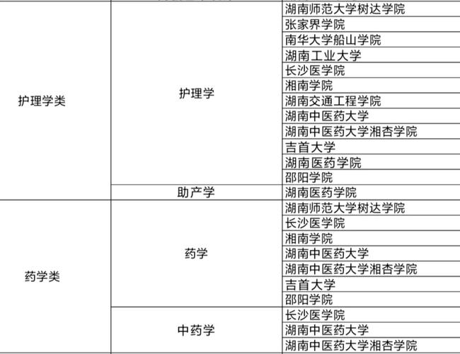 药品生产技术升本的专业都有哪些-药品生产技术升本考什么？-第2张图片-职教招生网