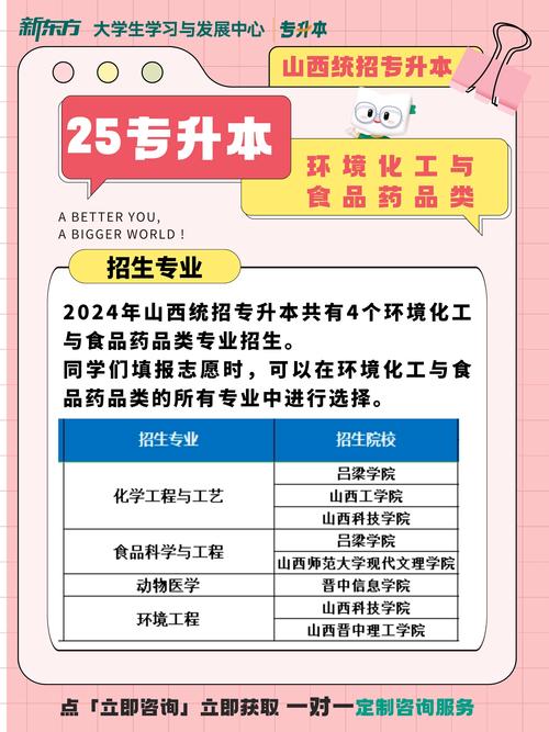 药品生产技术升本的专业都有哪些-药品生产技术升本考什么？-第4张图片-职教招生网