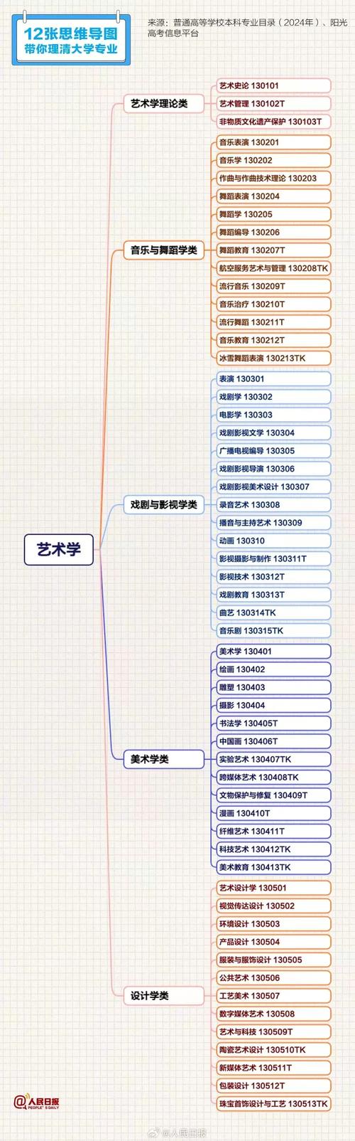 室内艺术设计专业_室内艺术设计专业是干什么的-第1张图片-职教招生网