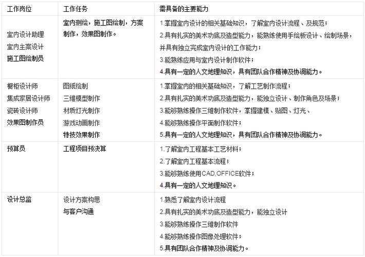室内艺术设计专业_室内艺术设计专业是干什么的-第2张图片-职教招生网