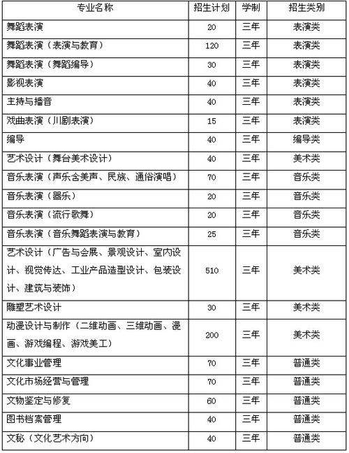 四川艺术职业学院官方网站招生,四川艺术职业学院招生办-第1张图片-职教招生网 四川艺术职业学院官方网站招生,四川艺术职业学院招生办-第1张图片-职教招生网