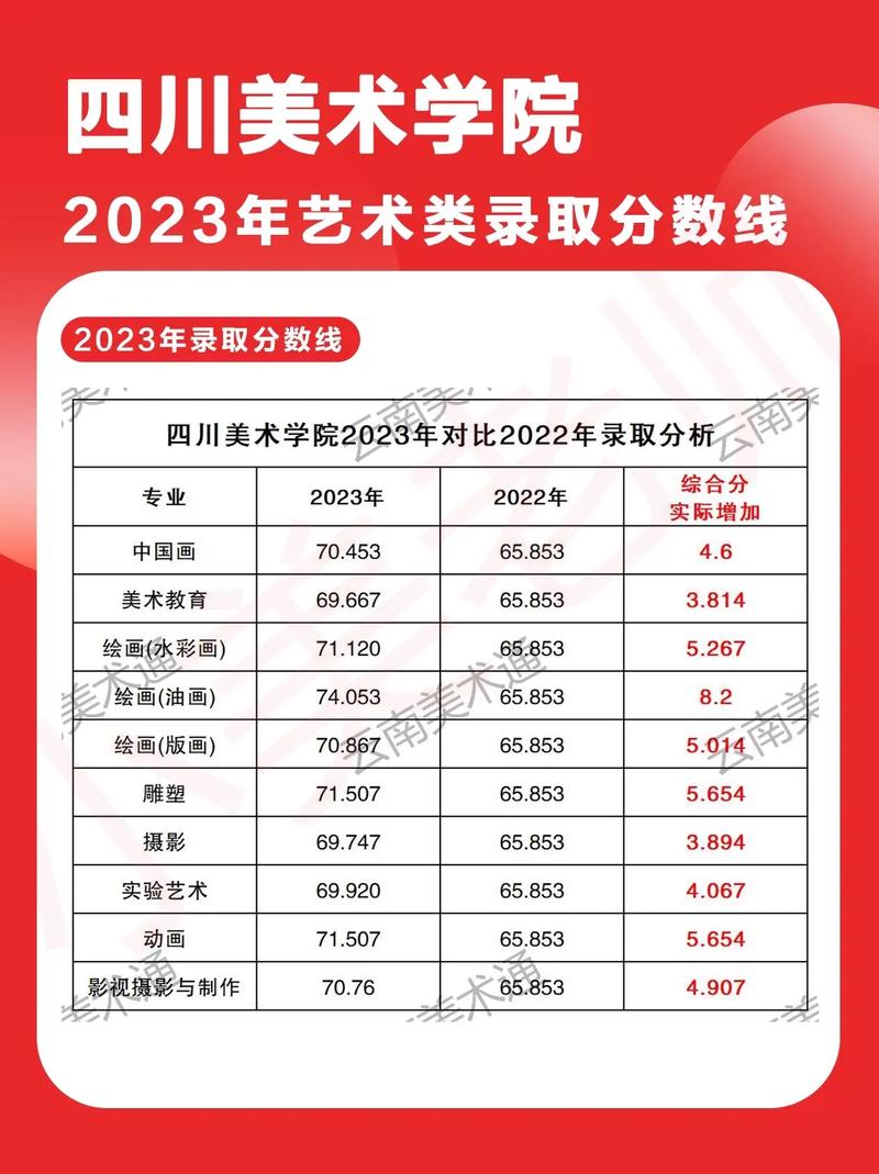 四川艺术职业学院官方网站招生,四川艺术职业学院招生办-第4张图片-职教招生网 四川艺术职业学院官方网站招生,四川艺术职业学院招生办-第4张图片-职教招生网