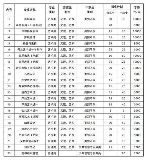四川艺术职业学院官方网站招生,四川艺术职业学院招生办-第5张图片-职教招生网 四川艺术职业学院官方网站招生,四川艺术职业学院招生办-第5张图片-职教招生网